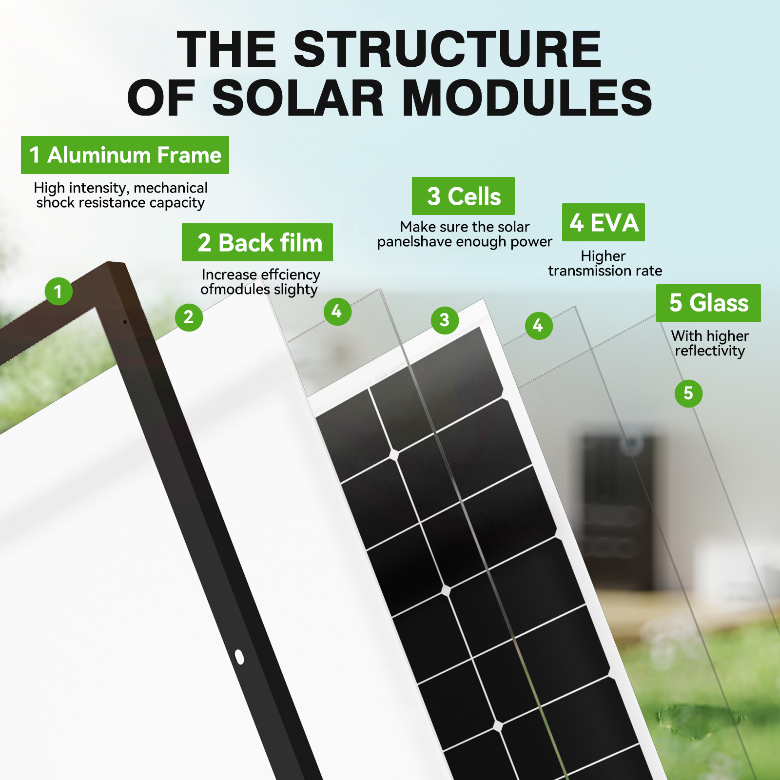 RVPOZWER 300W 10BB N-Type Sola - Solar System Orrery 리뷰 및 가격