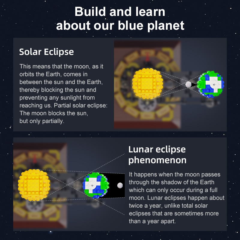 Earth, Moon and Sun Orrery Mod - Solar System Orrery 리뷰 및 가격